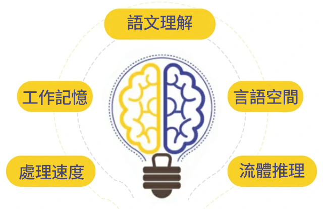 投資您的腦力健康